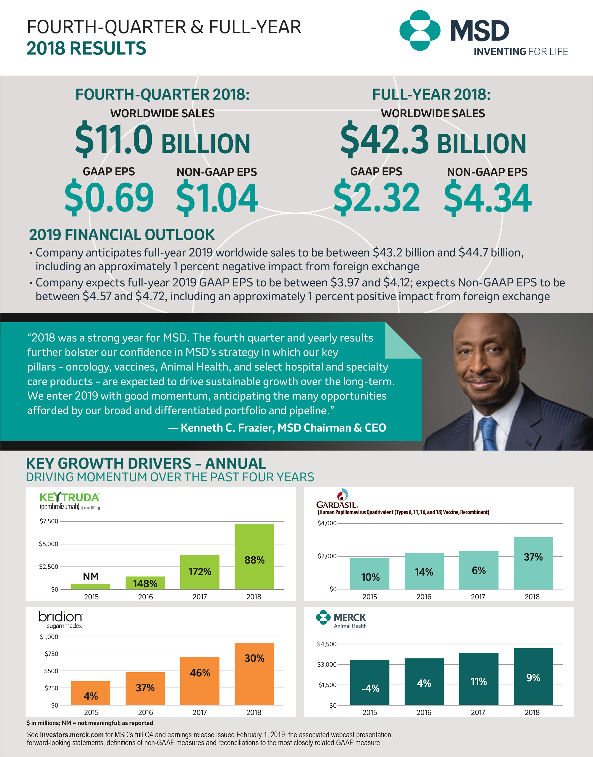 MSD Q4 2018
