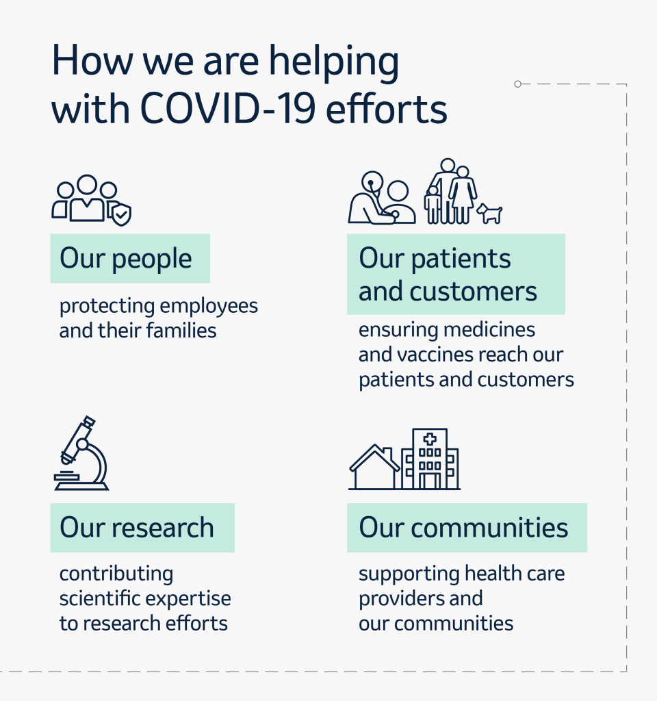 Covid-19 Infographic