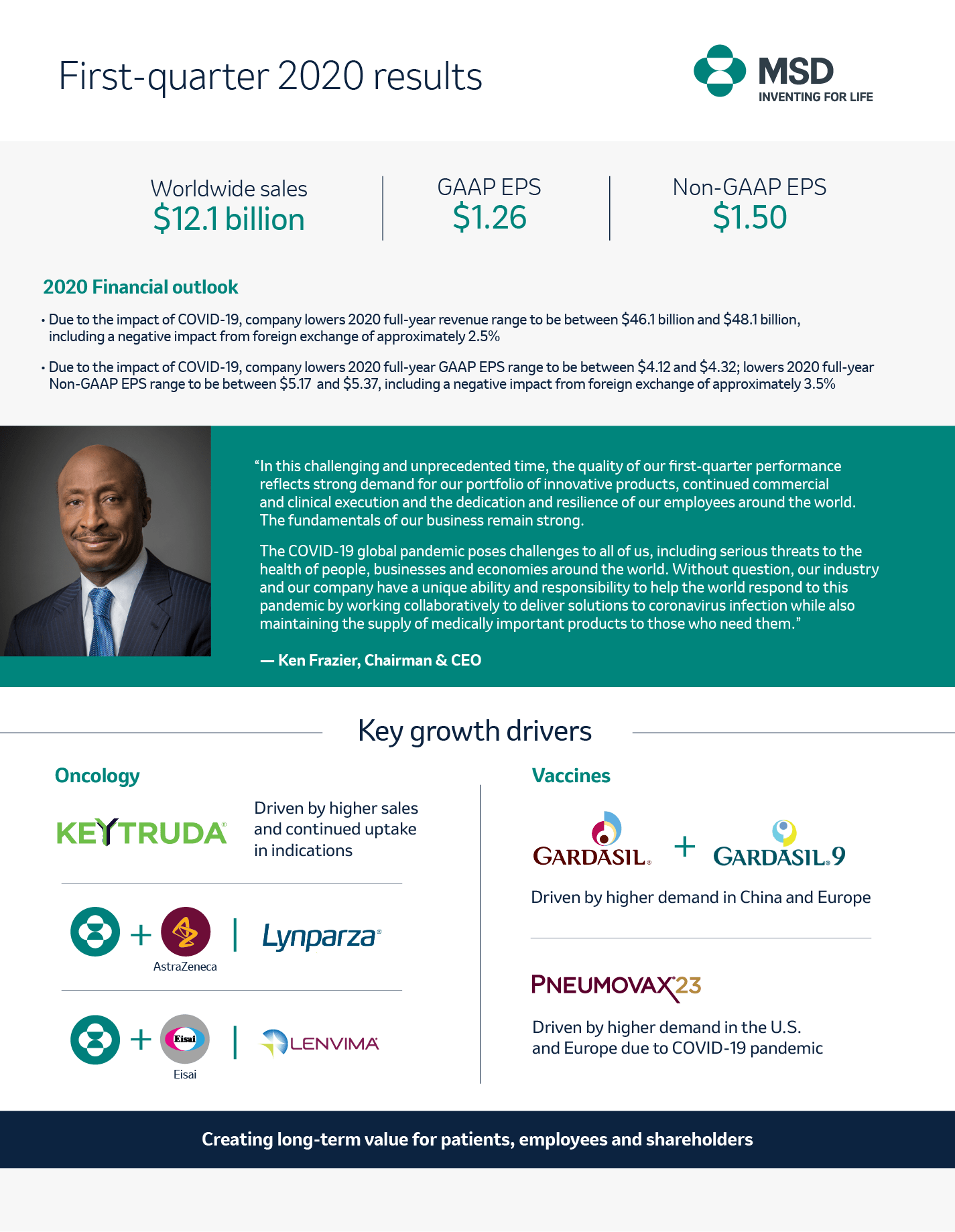 1Q 2020 results