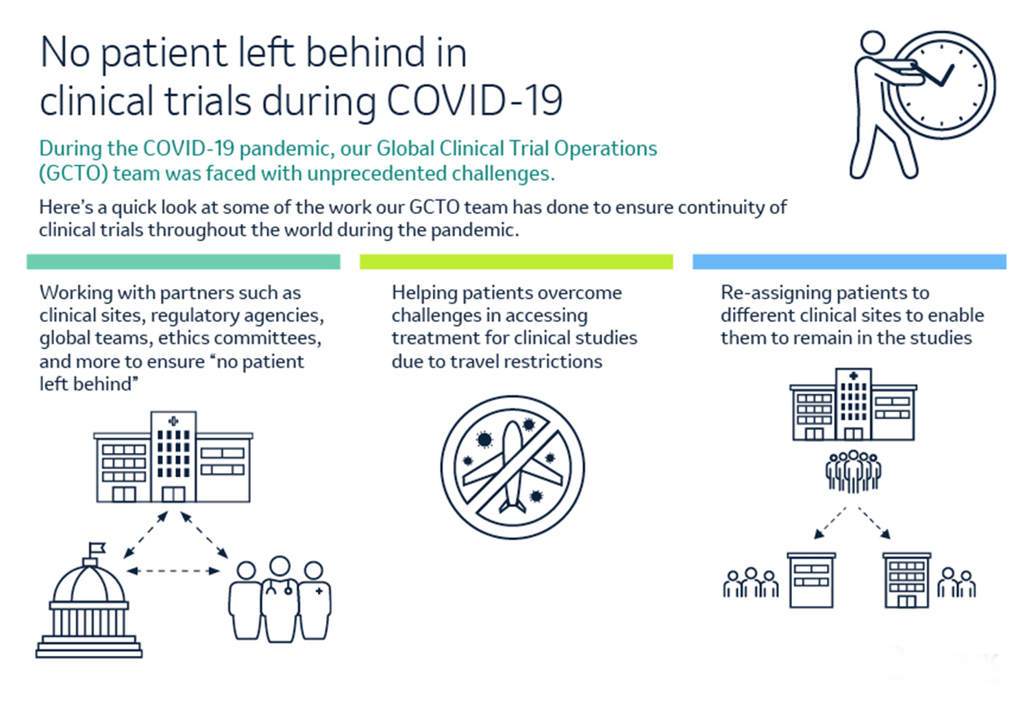 Patient infographic