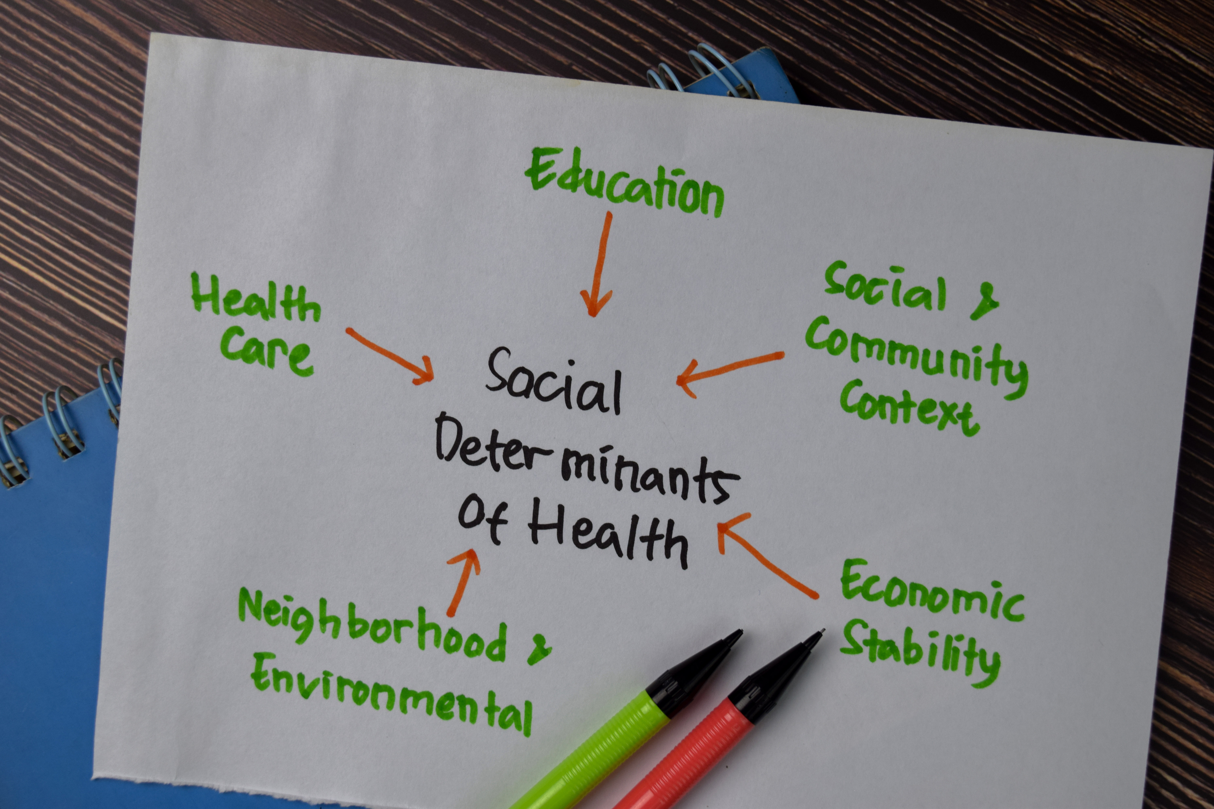 social determinants of health chart