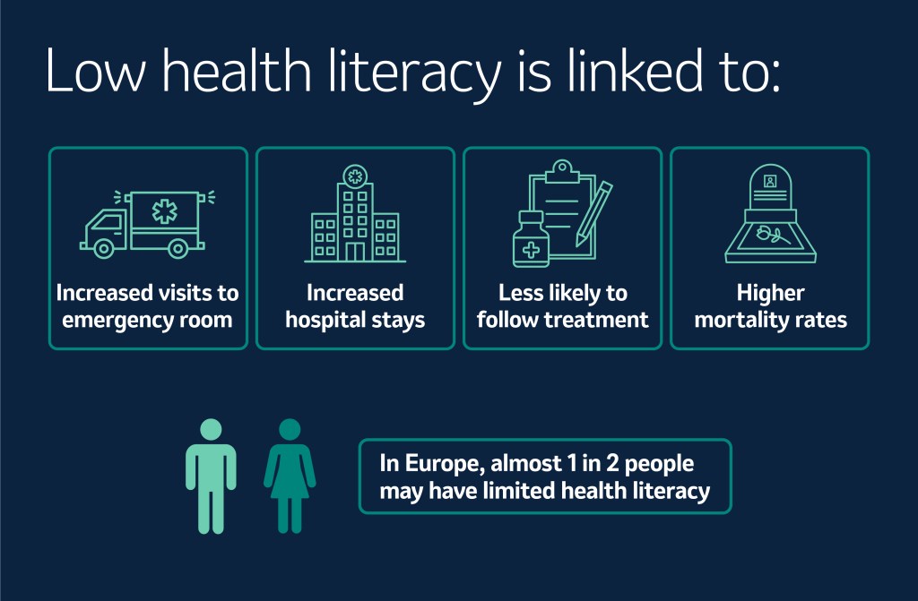 impact of low health literacy