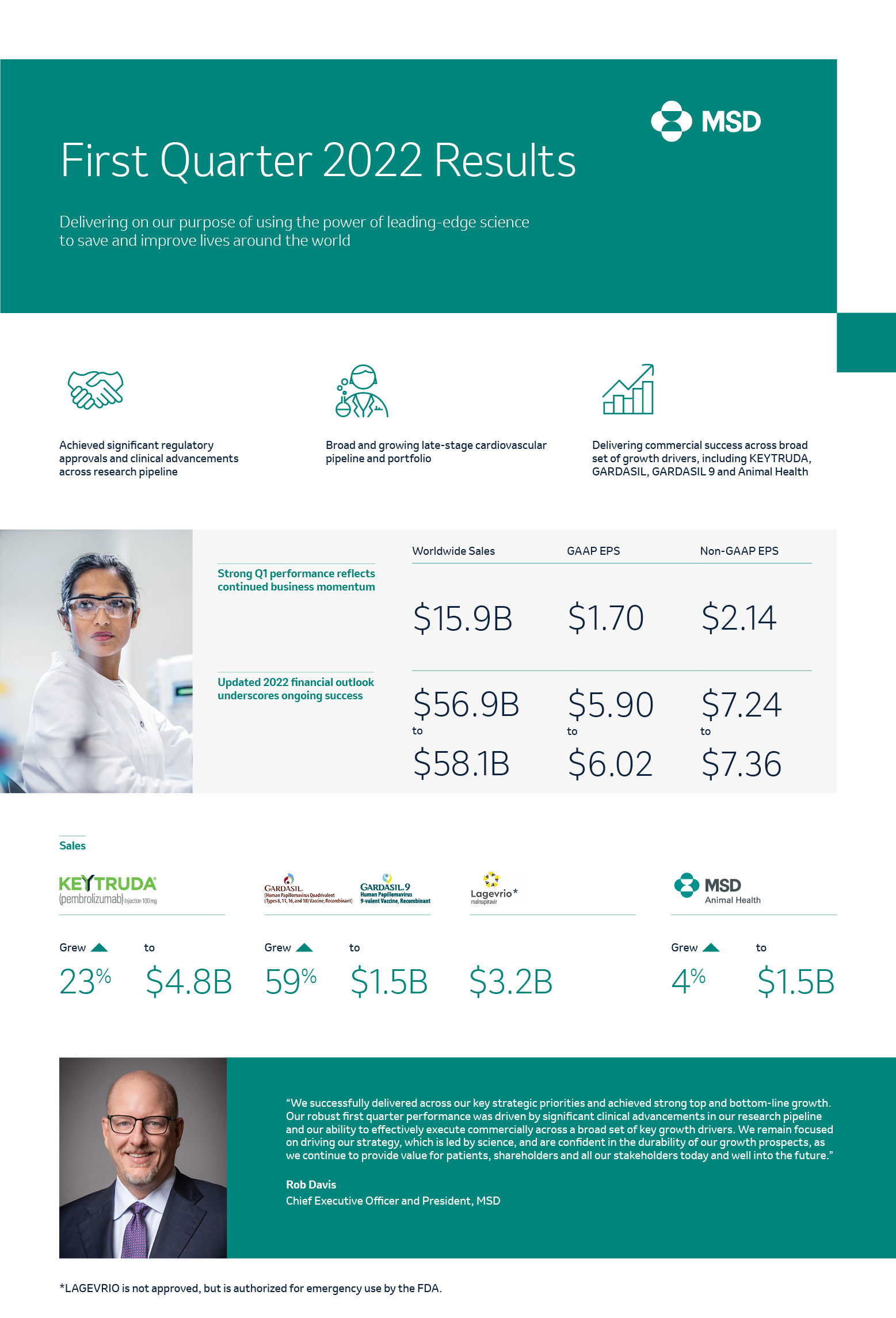MSD Q1 2022 results infographic