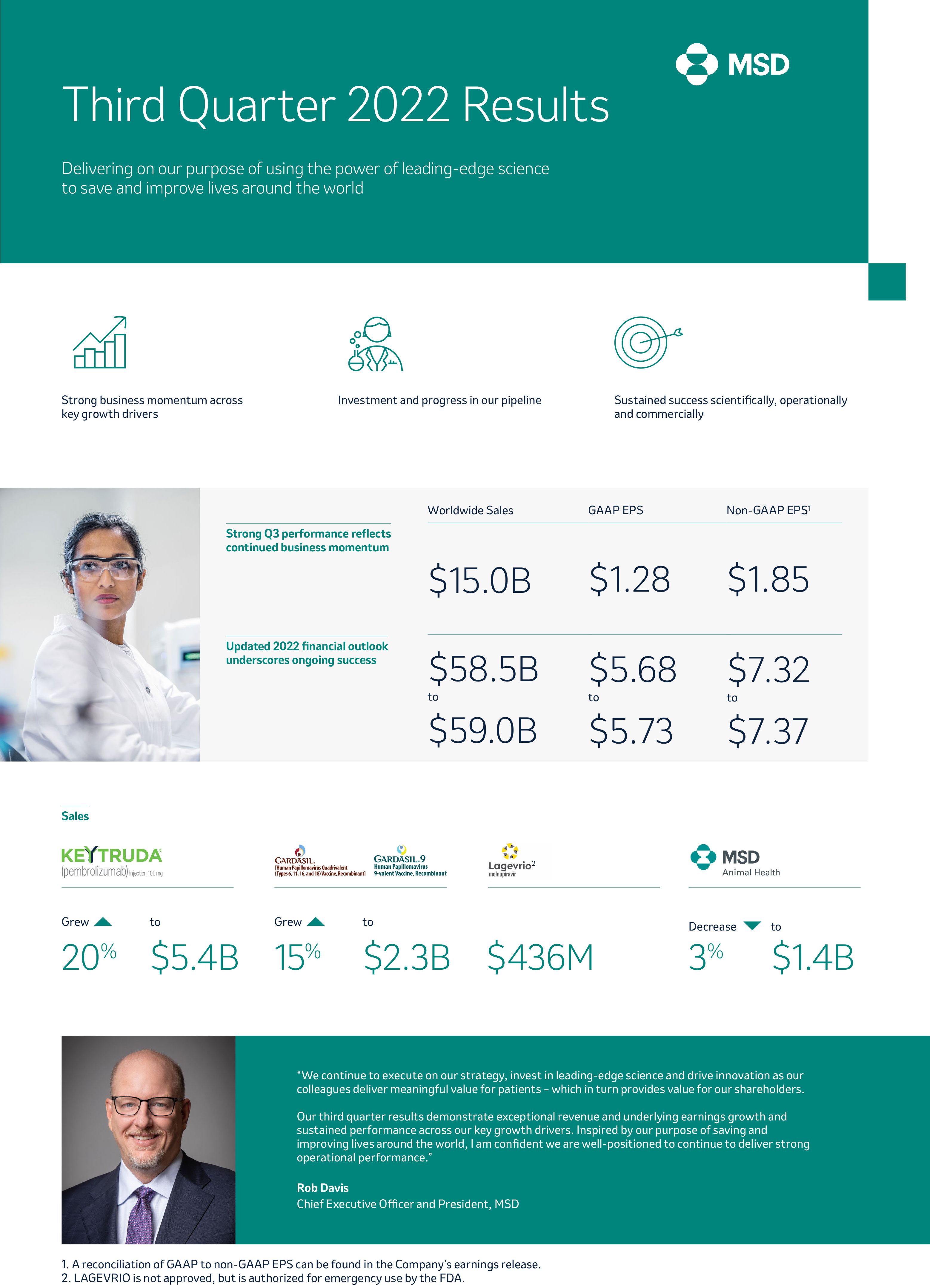Third quarter financials infographic