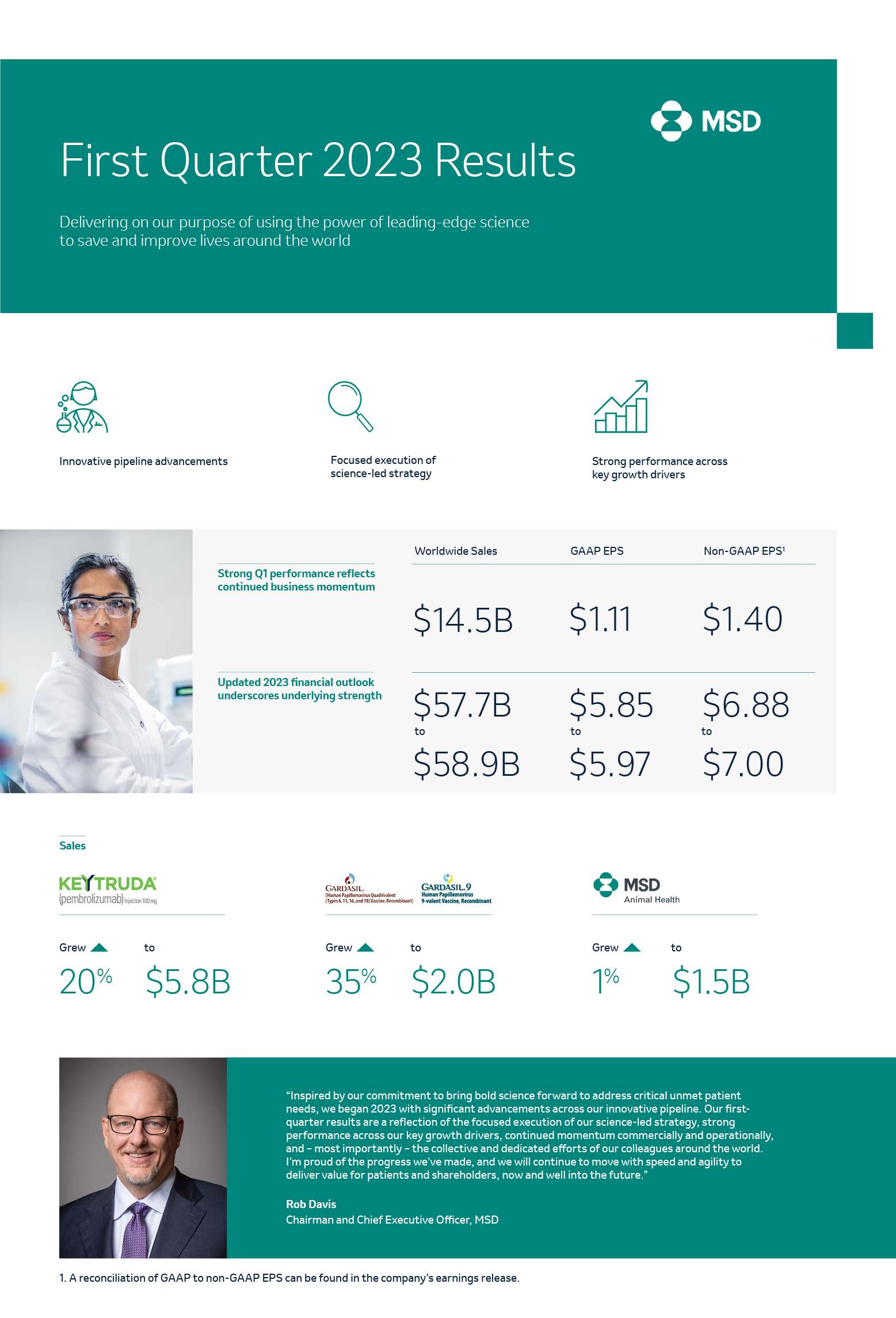 Our Q1 2023 earnings report MSD