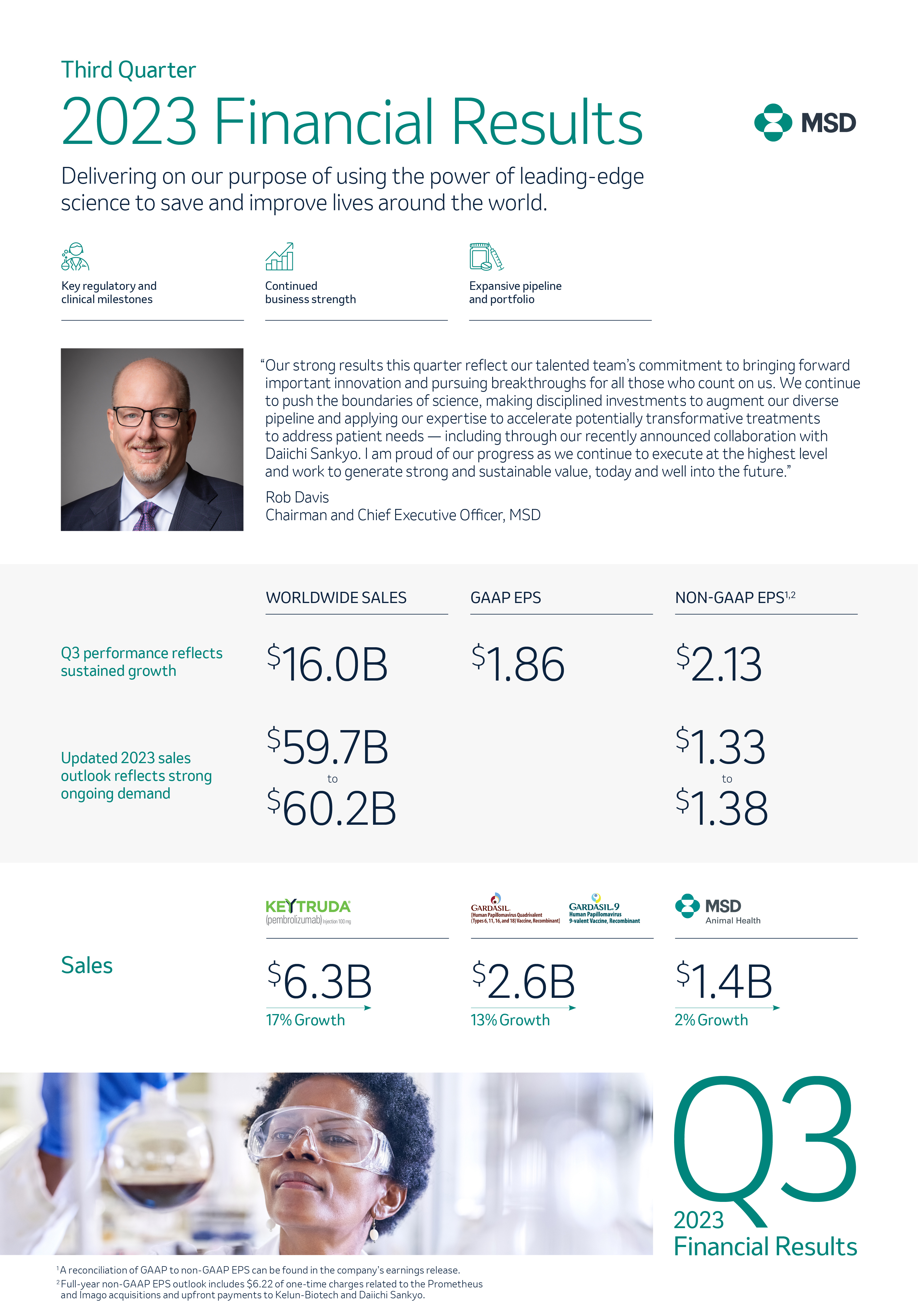 MSD Q3 2023 Earnings infographic