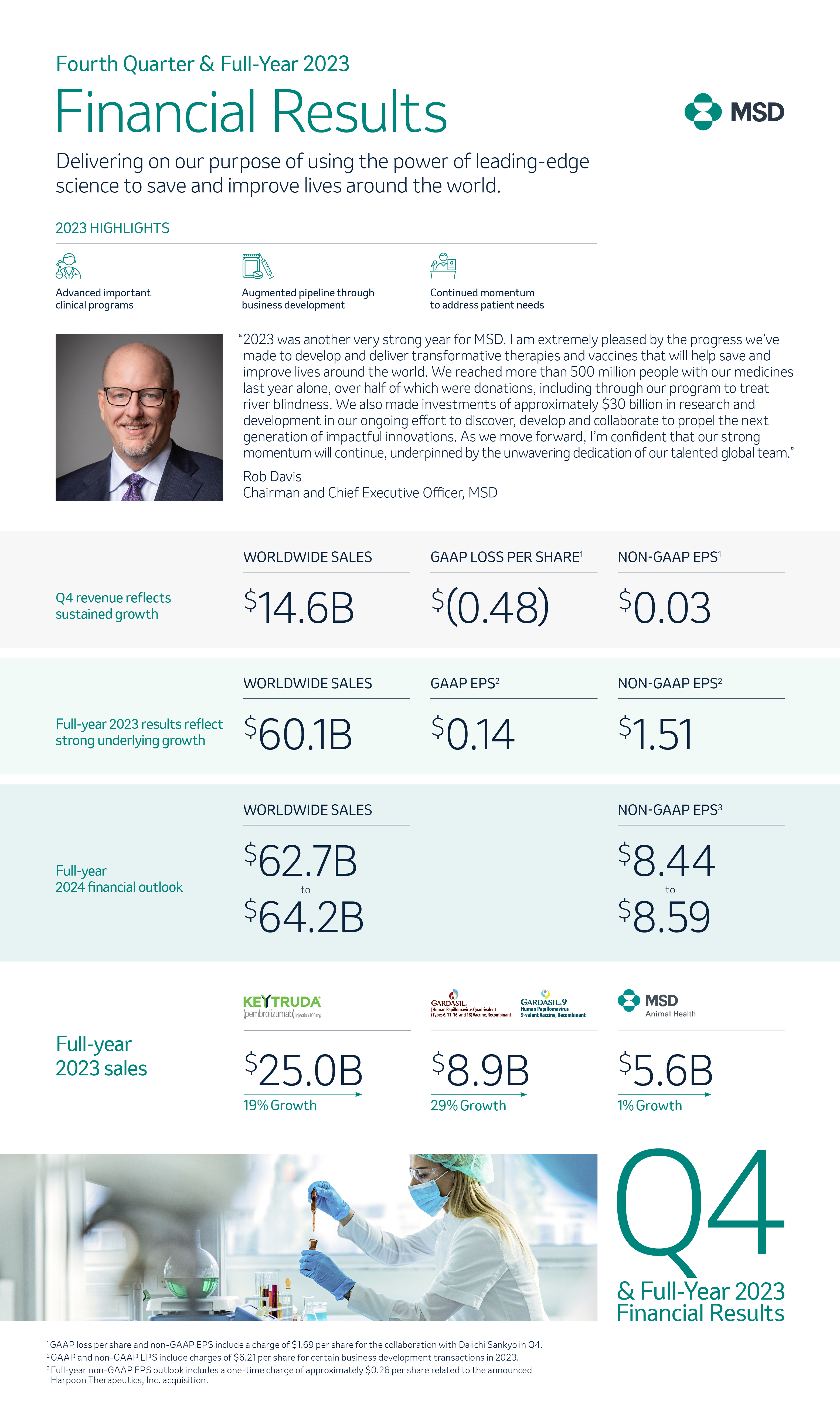 2023 Q4 EOY Earnings Infographic