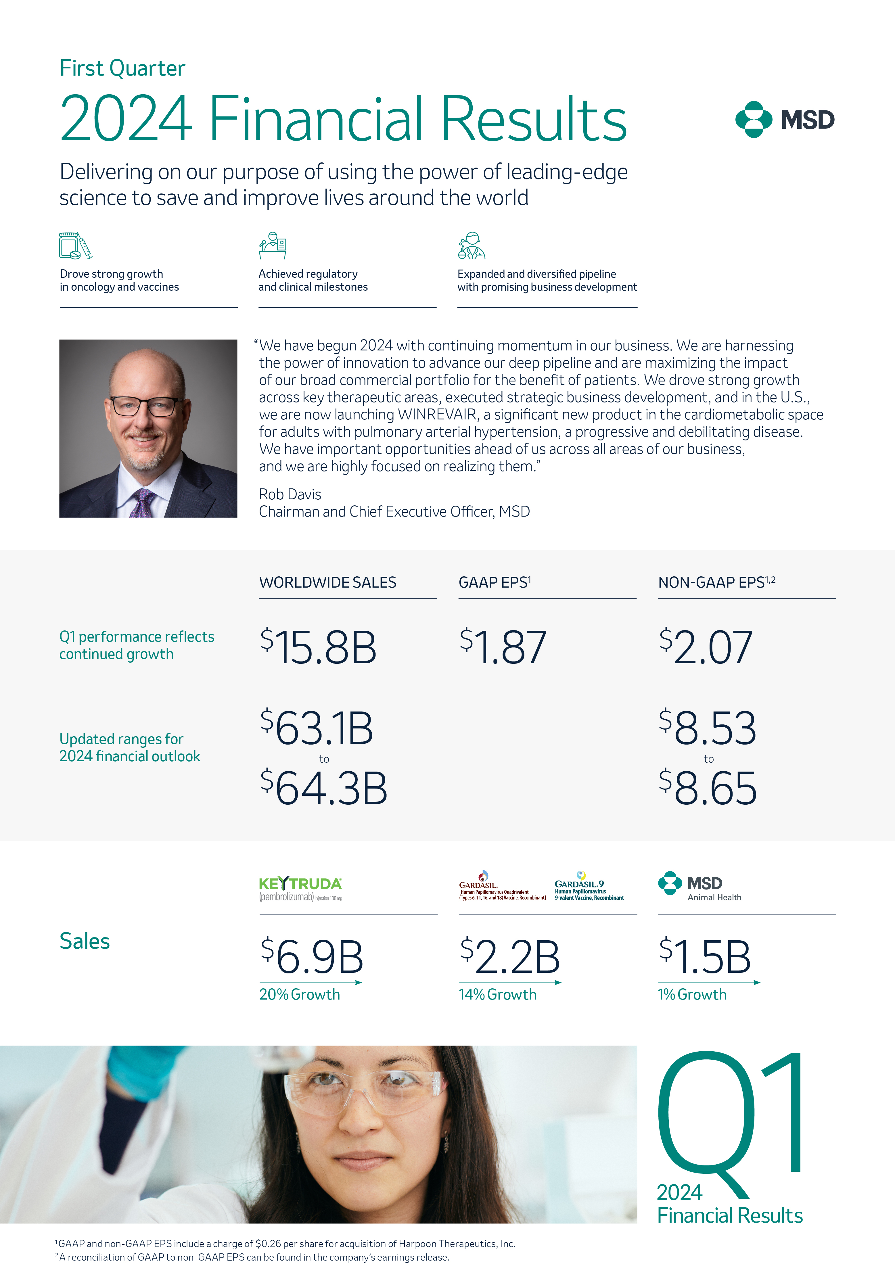 Q1 Financial results infographic