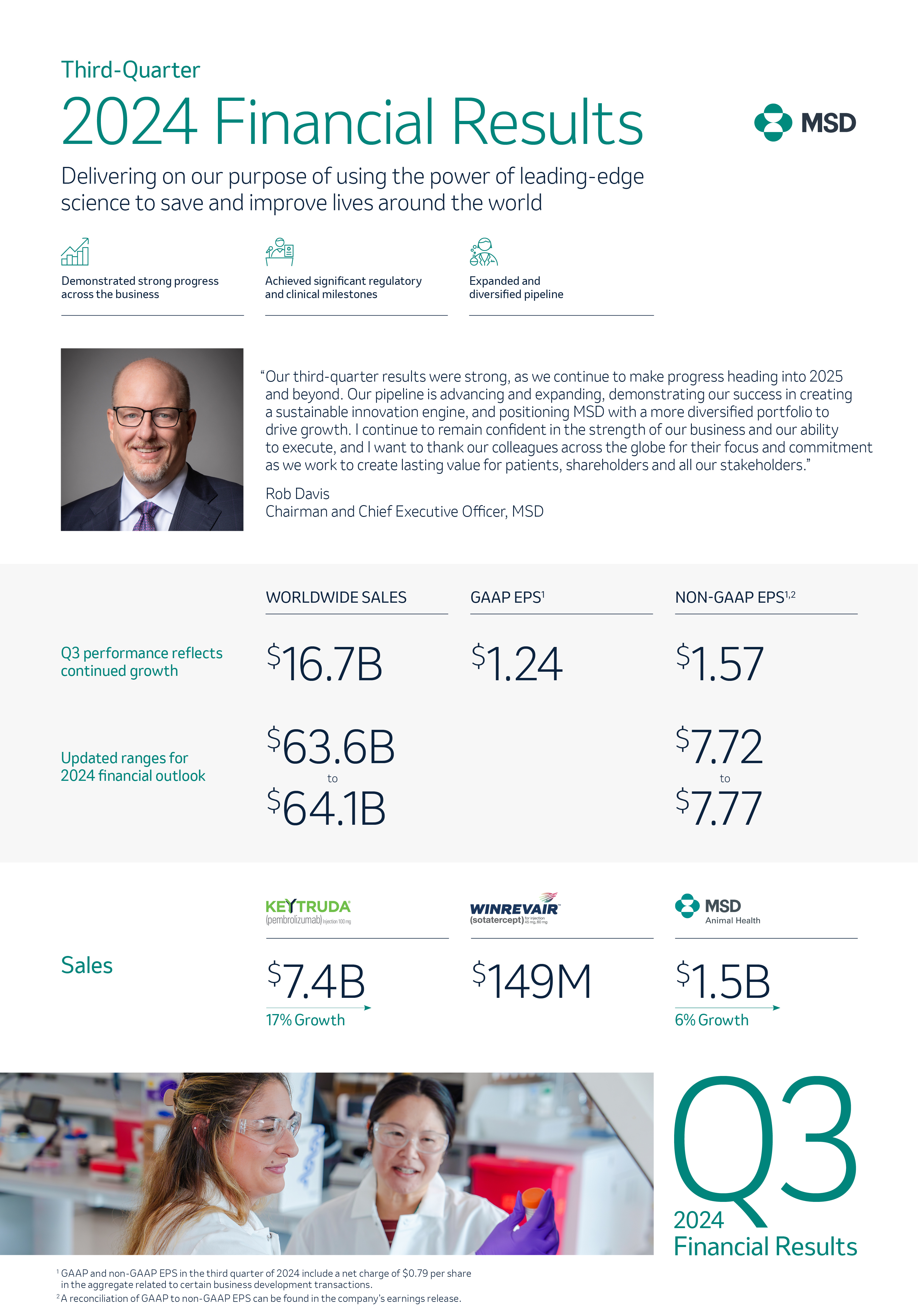 Q3 2024 Sales and Earning