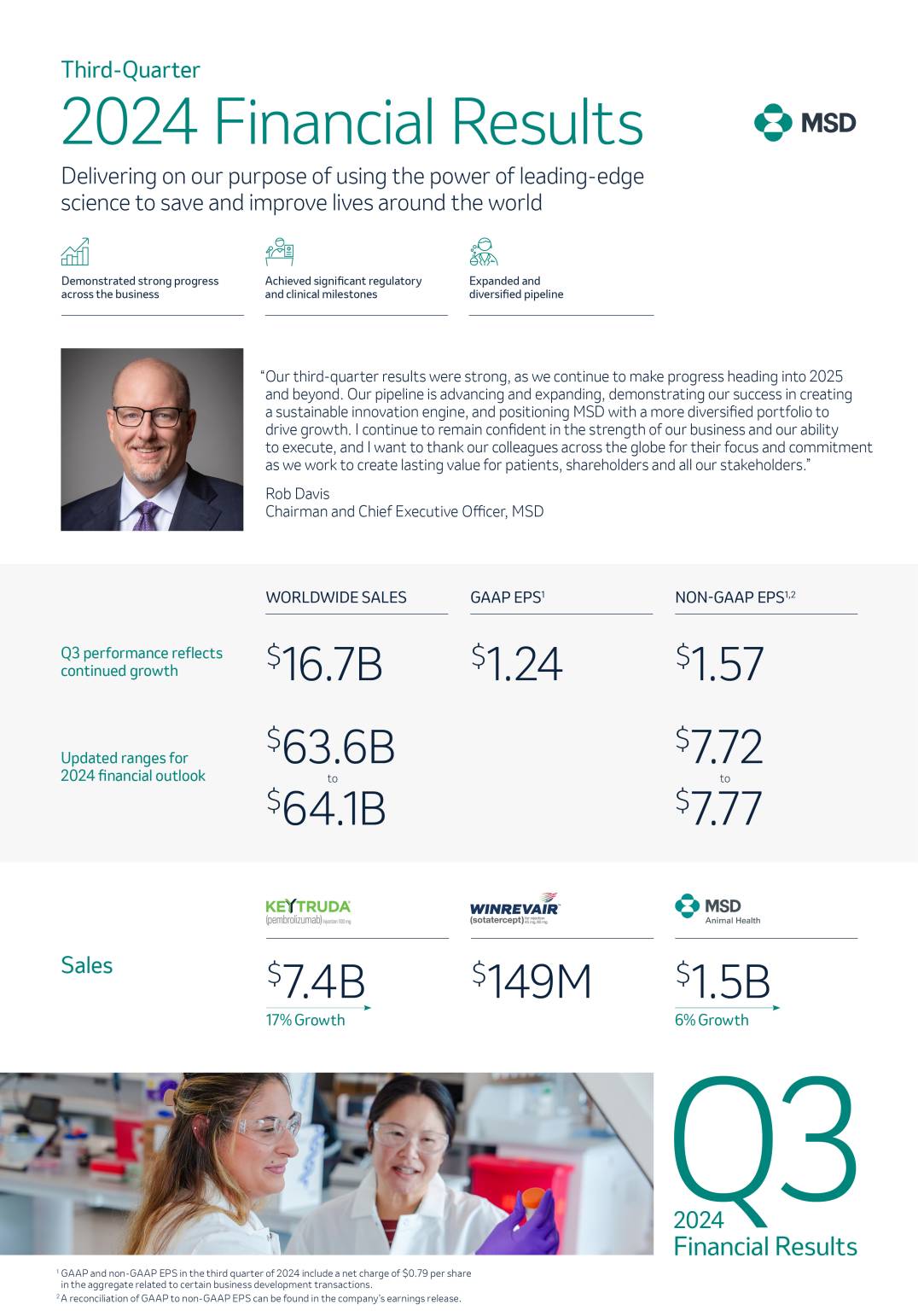 Q3 2024 Sales and Earning