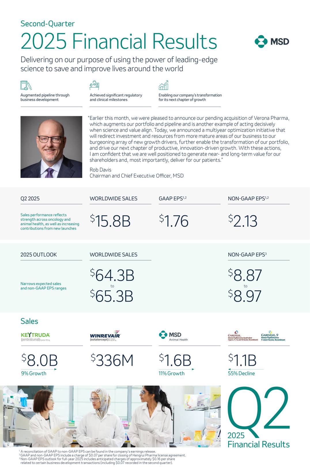 Q2 2025 Earnings