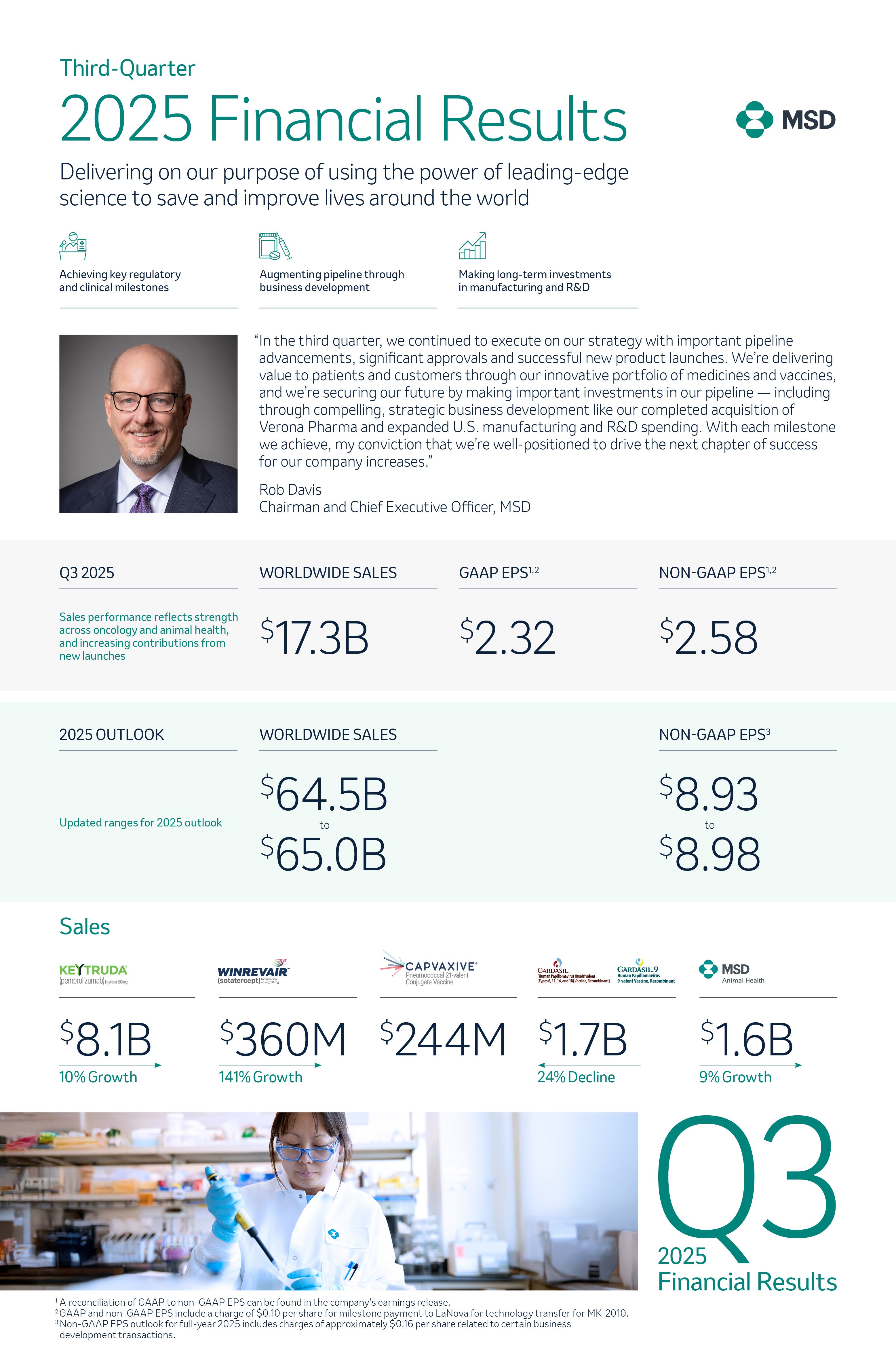 Q3 2025 Earnings Infographic