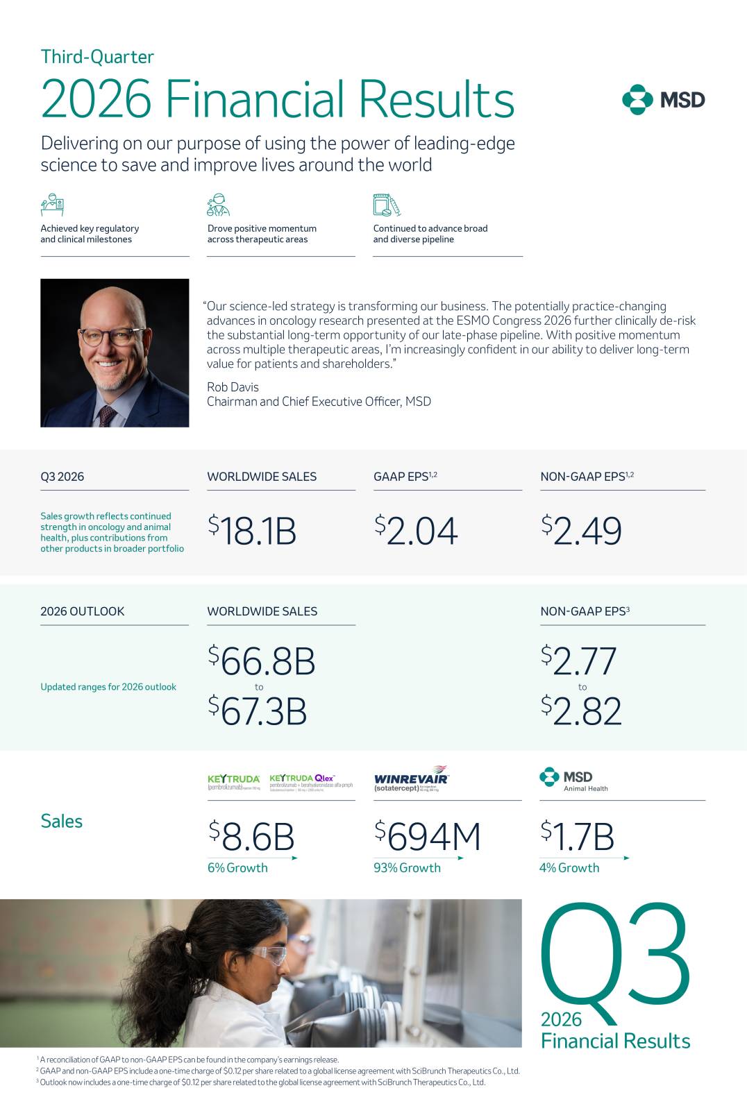 earnings infographic
